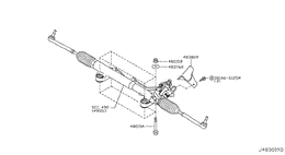 Steering gear mounting