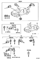 Lock Cylinder Set