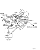 Emission control