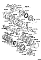 Brake Band & Multiple Disc Clutch (Atm)