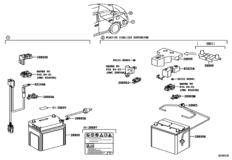 Battery & Battery Cable