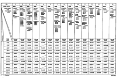 Color Finding Table