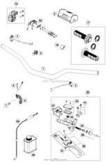 Handlebar, Controls