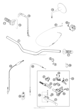 Handlebar, Controls