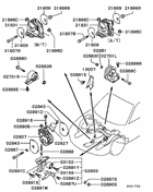Engine mounting & support