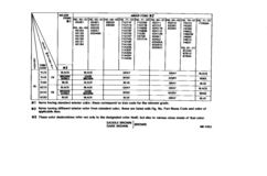Color Finding Table