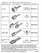 Wiring & attaching parts