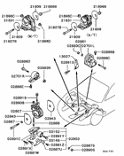 Engine mounting & support