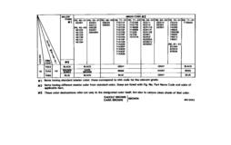 Color Finding Table