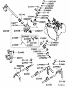M/t gearshift control