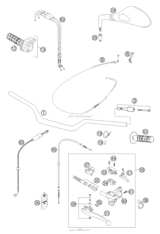 Handlebars, Controls