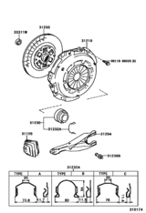 Clutch & Release Fork