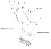Fuel system, throttle body and fuel lines