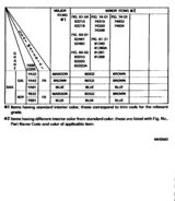 Color Finding Table