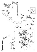 Handlebar, Controls