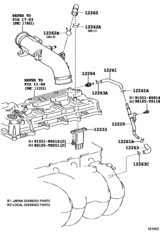 Ventilation Hose