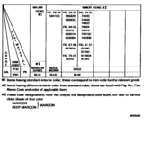 Color Finding Table