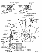 Engine mounting & support