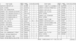 Engine gasket kit