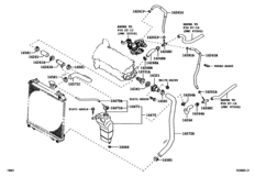 Radiator & Water Outlet