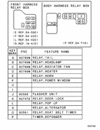 Relay,flasher & sensor