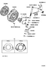 Clutch & Release Fork