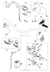 Handlebar, Controls
