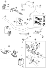 Handlebar, Controls