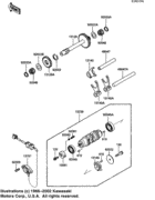Gear change drum & forks