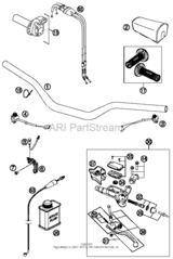 Handlebar, Controls