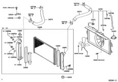 Radiator & Water Outlet