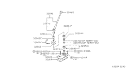 Transmission shift    control
