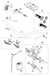 Handlebar, Controls