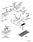 Mirror,grips & sunvisor