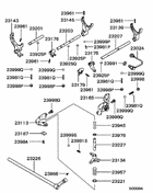 M/t gearshift control