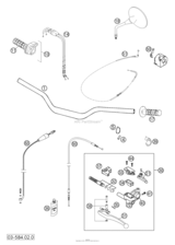 Handlebar, Contorls