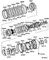Overdrive Gear (Atm)