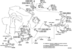 Exhaust Gas Recirculation System