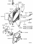Radiator,hose & condenser tank