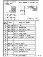 Relay,flasher & sensor