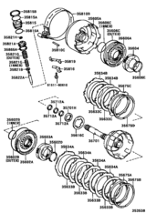 Brake Band & Multiple Disc Clutch (Atm)