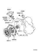 Clutch & clutch release