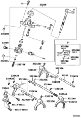 Gear Shift Fork & Lever Shaft (Mtm)