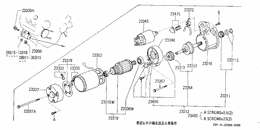 Starter motor