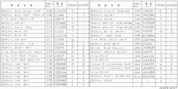 Engine gasket kit