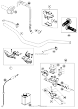Handlebar, Controls