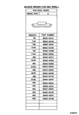 Disc Wheel & Wheel Cap