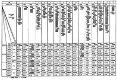 Color Finding Table