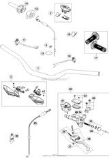 Handlebar, Controls