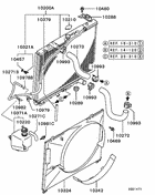 Radiator,hose & condenser tank